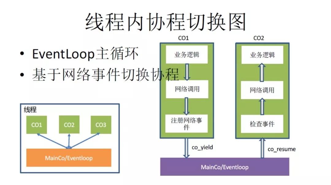 微信开发者工具后端开发_微信后端开发_微信后端是用什么语言开发的