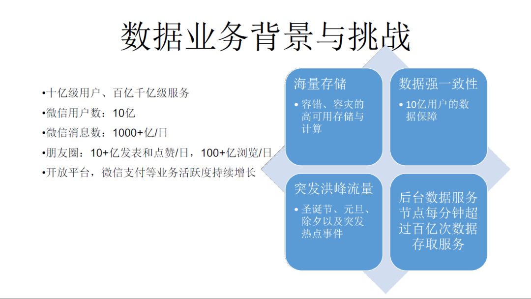 微信后端是用什么语言开发的_微信开发者工具后端开发_微信后端开发