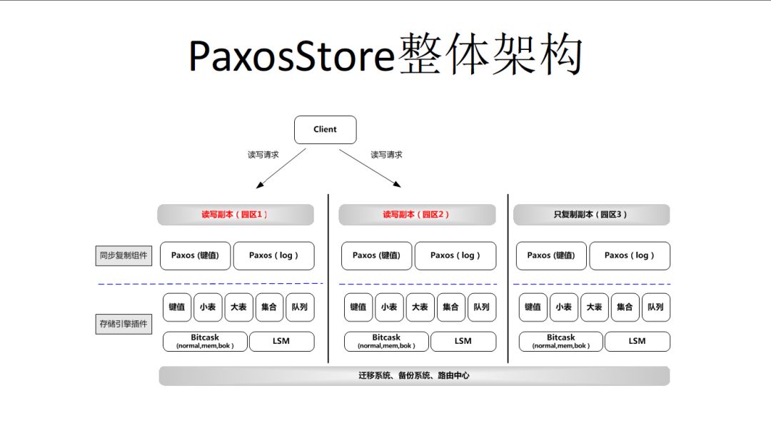 微信开发者工具后端开发_微信后端开发_微信后端是用什么语言开发的