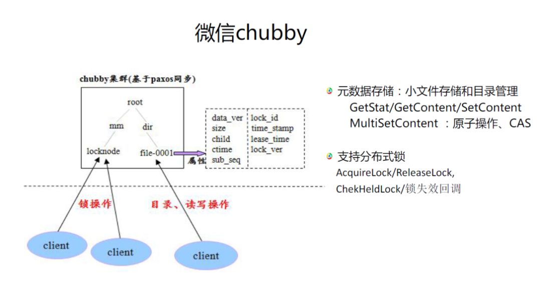 微信后端是用什么语言开发的_微信开发者工具后端开发_微信后端开发