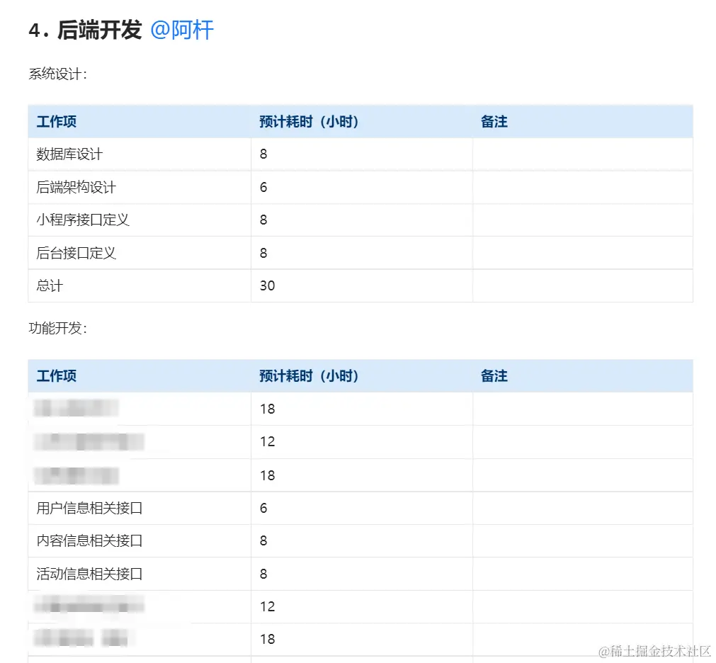 后端开发工时评估