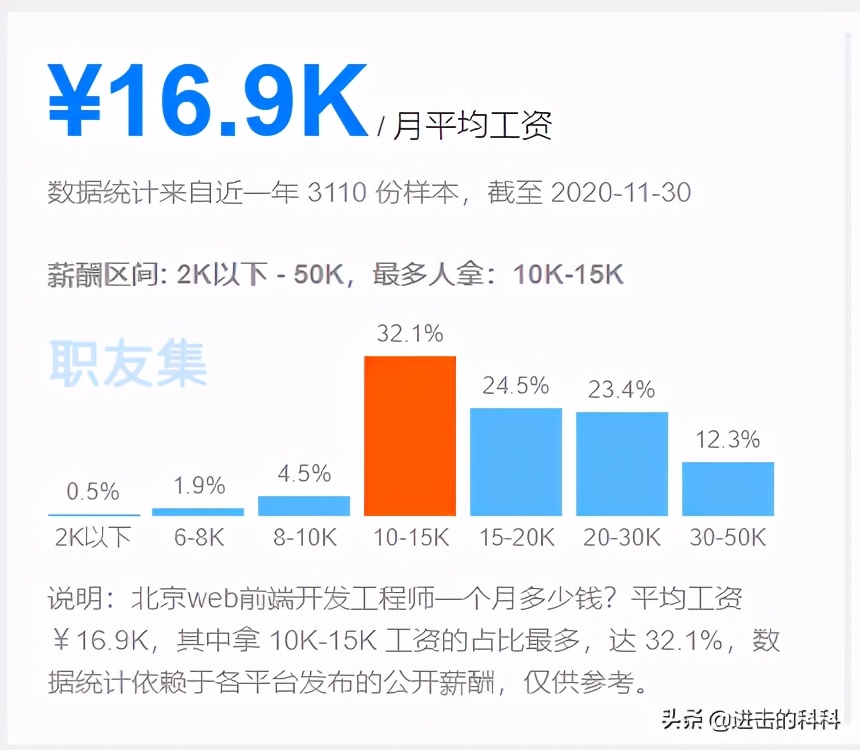 前端开发web开发培训_前端开发web版word_web前端开发