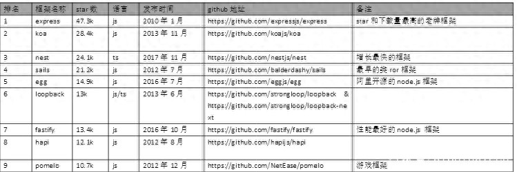 node.js后端框架介绍-JieYingAI捷鹰AI