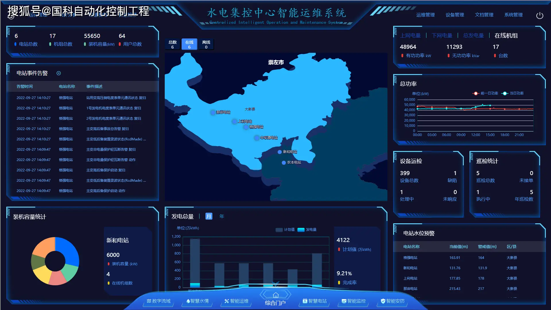 绿色水电智慧集控运维管理系统概述及应用价值-JieYingAI捷鹰AI