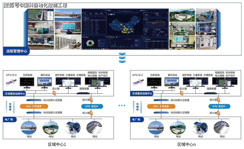 小水电运维管理_水电运维管理小结怎么写_水电运维岗介绍