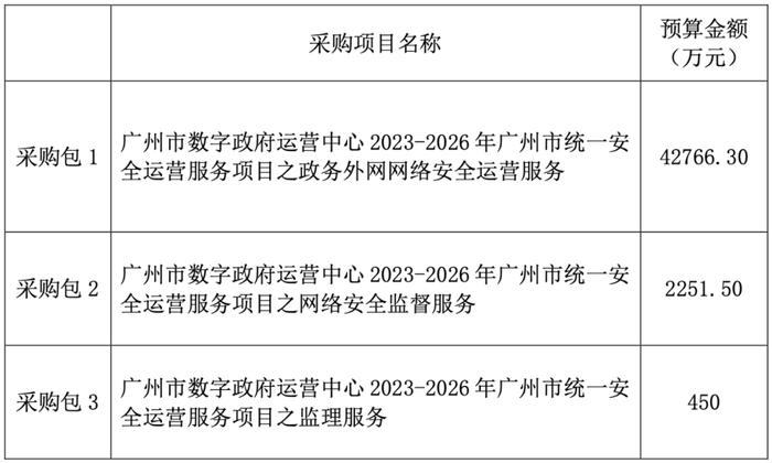 4.55 亿、政务网络安全大单-JieYingAI捷鹰AI