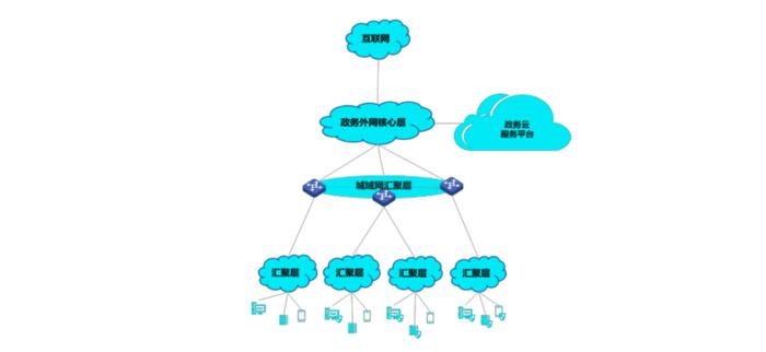 门户运营网站有哪些_门户网站运营_门户运营网站是什么