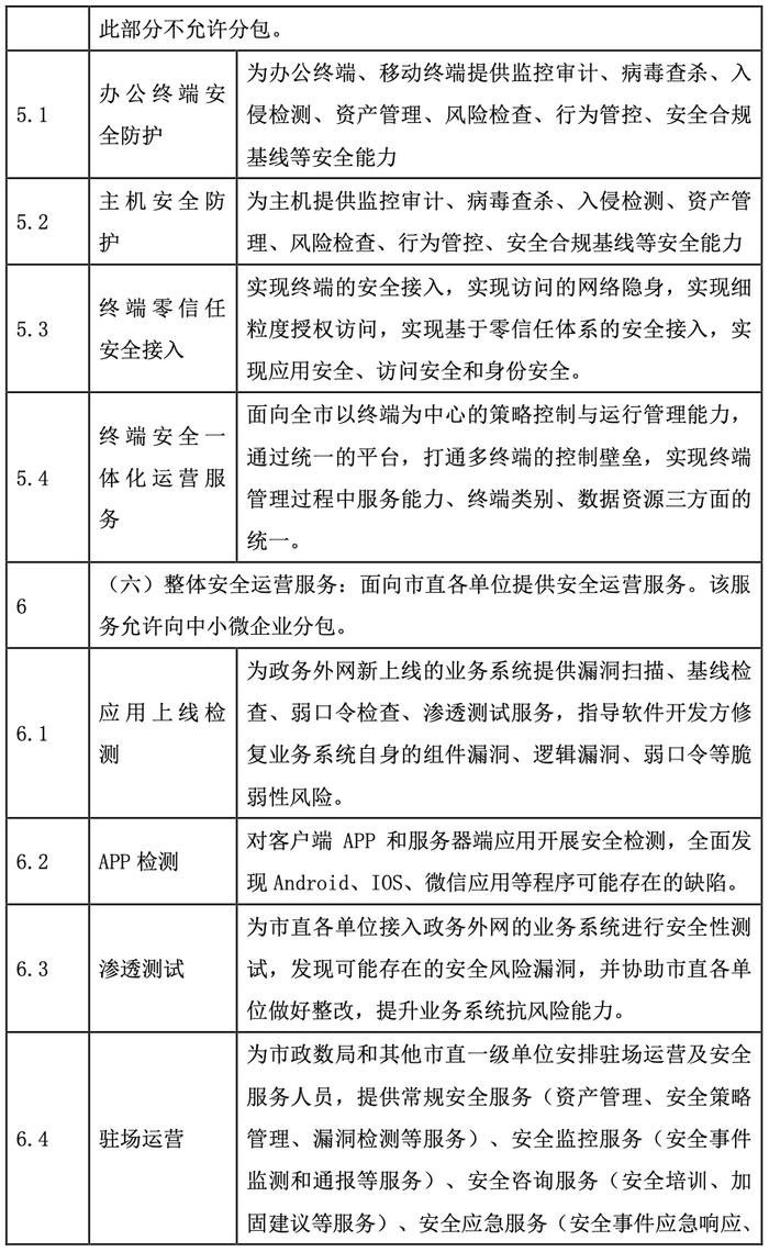 门户运营网站是什么_门户运营网站有哪些_门户网站运营