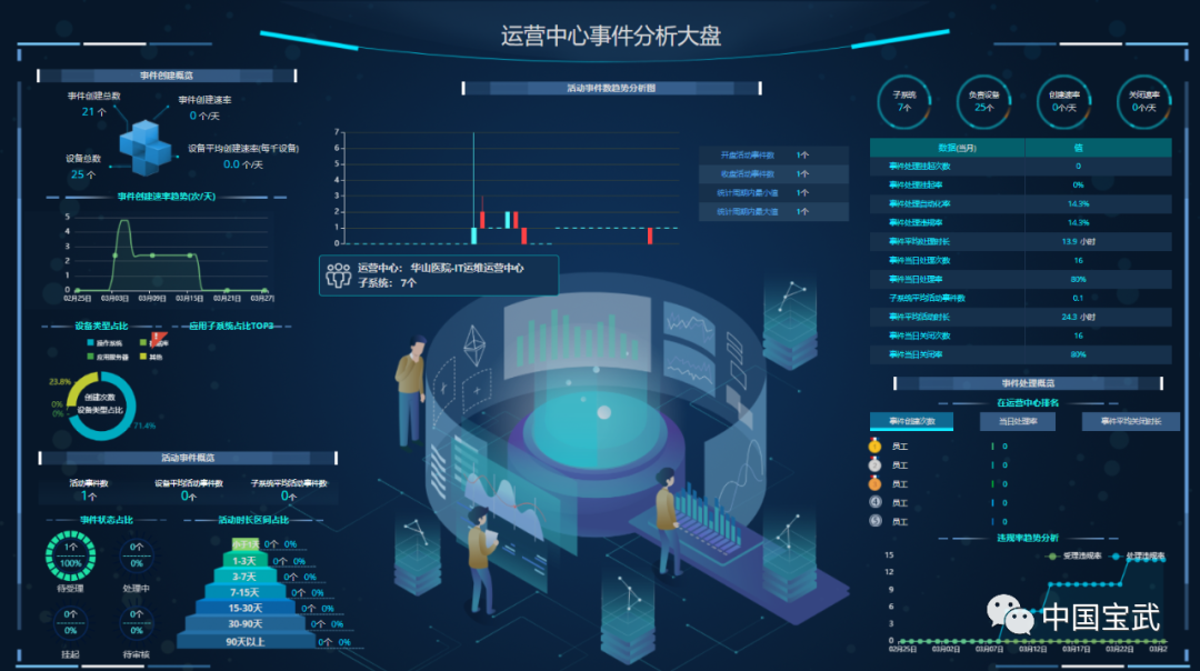 运维管理软件有哪些_软件运维管理_软件运维管理系统