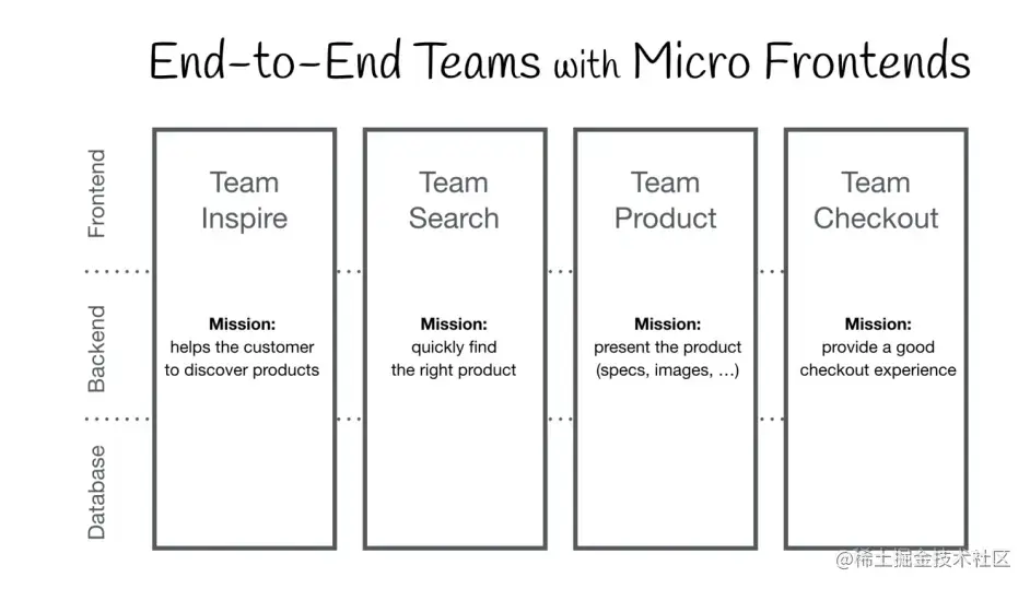 微前端和微应用框架 （转载）-JieYingAI捷鹰AI