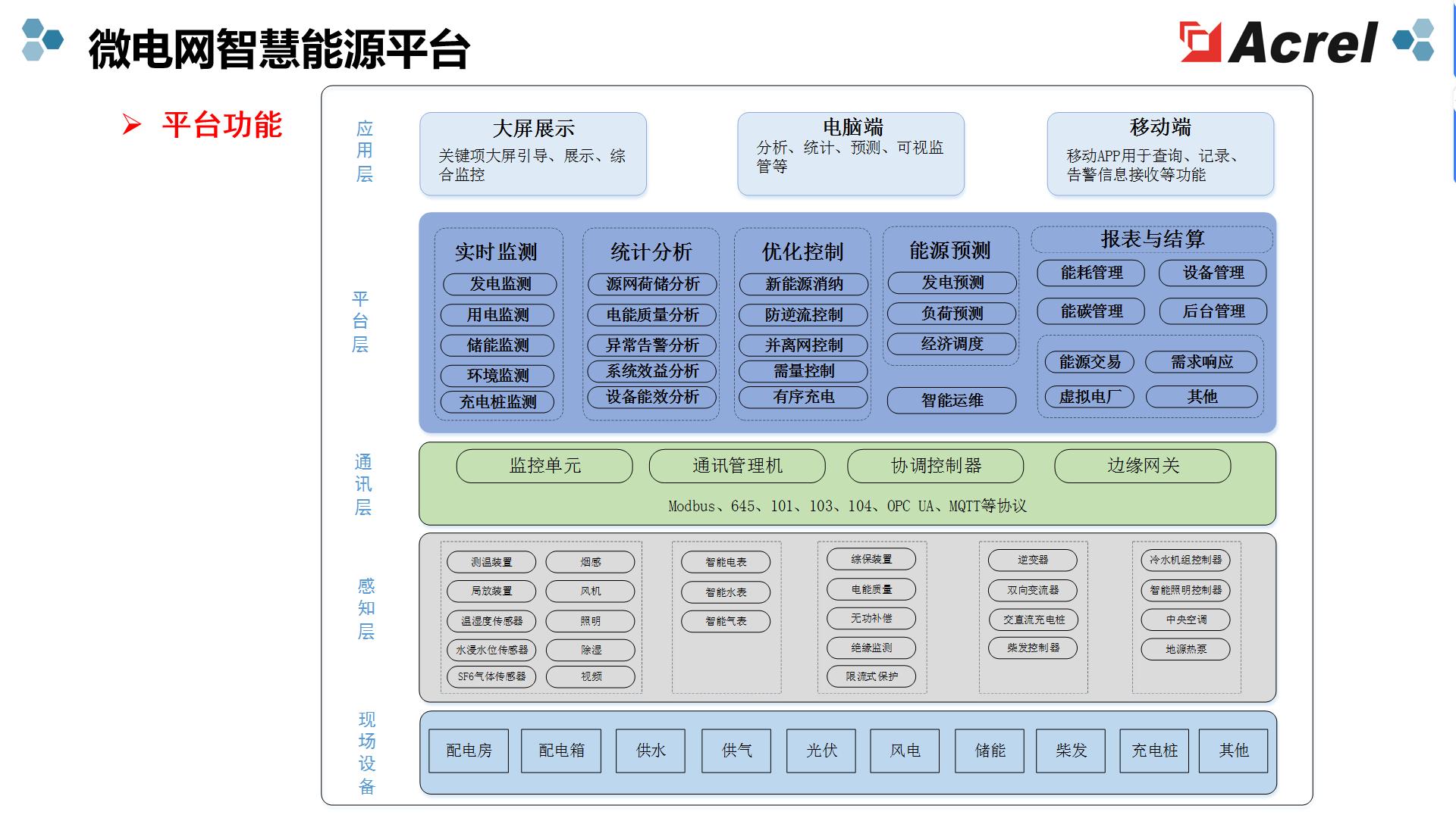 运维 管理_运维管理主要包括什么_运维管理中心