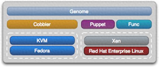 服务器自动化运维管理方案全析-JieYingAI捷鹰AI