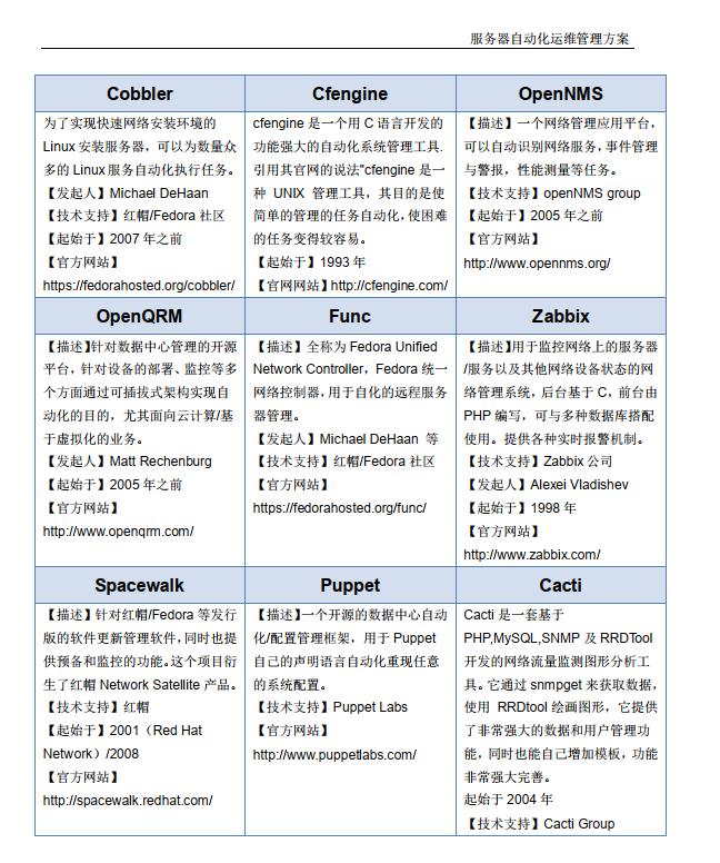 运维管理系统_运维管理主要包括什么_运维 管理