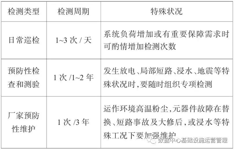 数据中心基础设施的运维与管理探讨-JieYingAI捷鹰AI