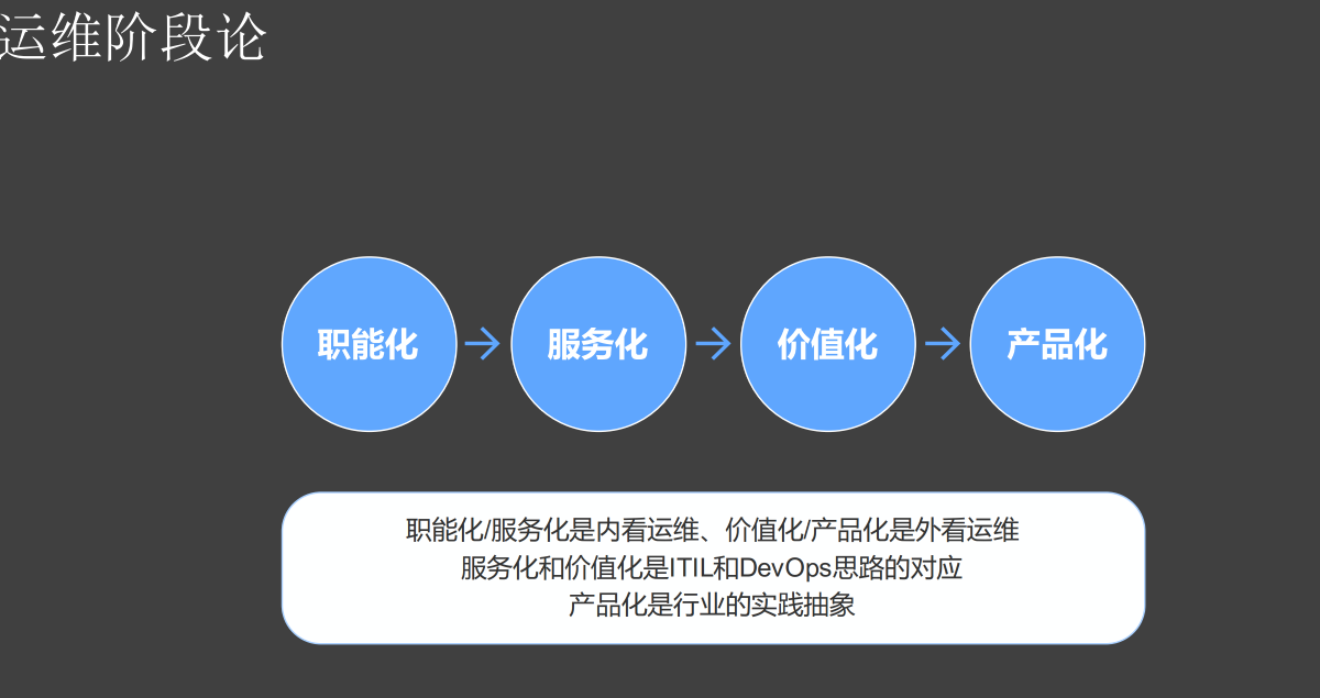 it运维管理流程_运维管理流程怎么写_运维流程梳理