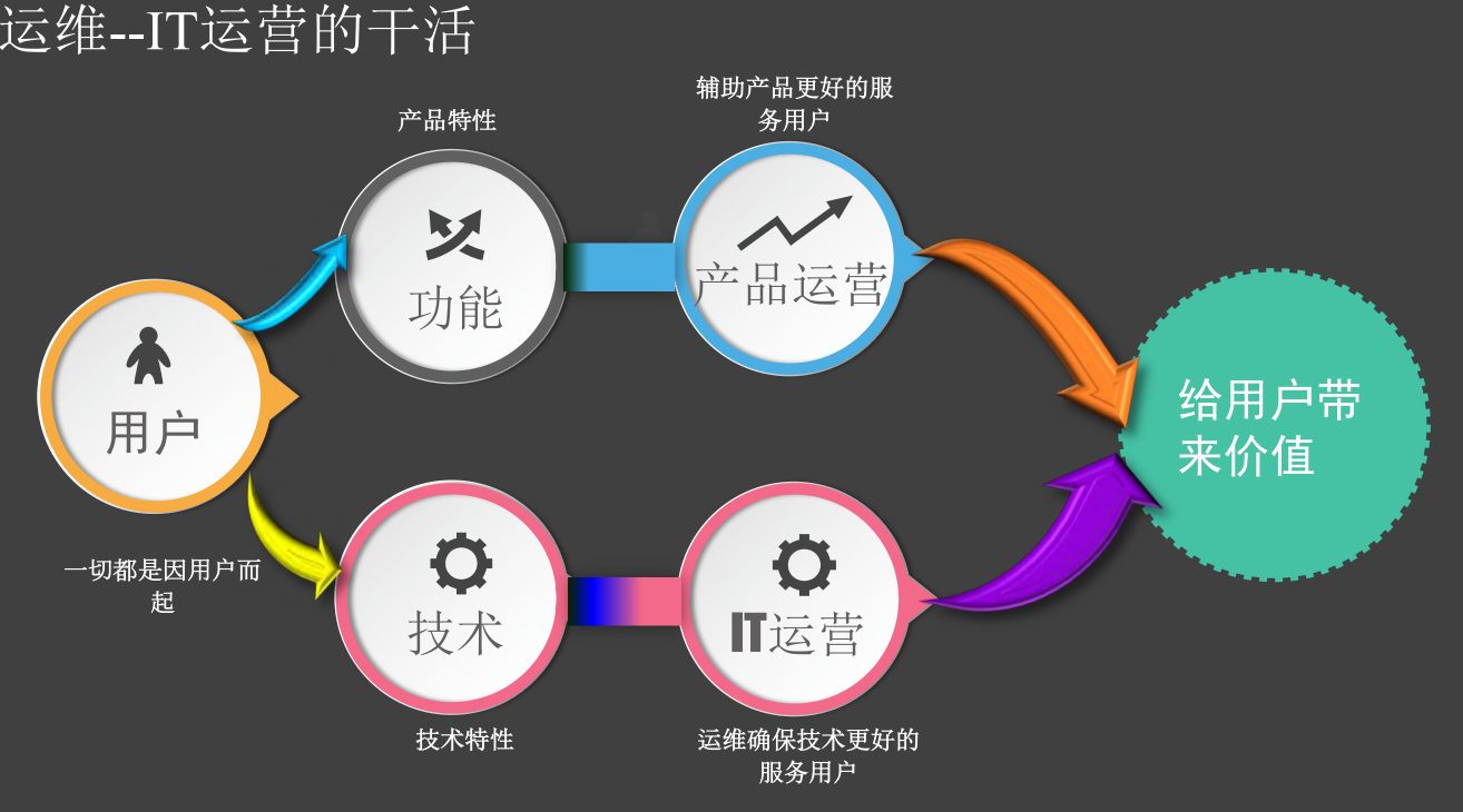 运维流程梳理_运维管理流程怎么写_it运维管理流程