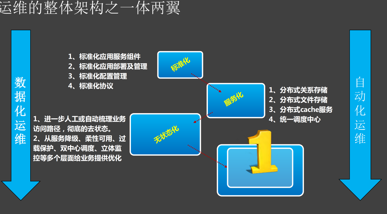 运维流程梳理_运维管理流程怎么写_it运维管理流程