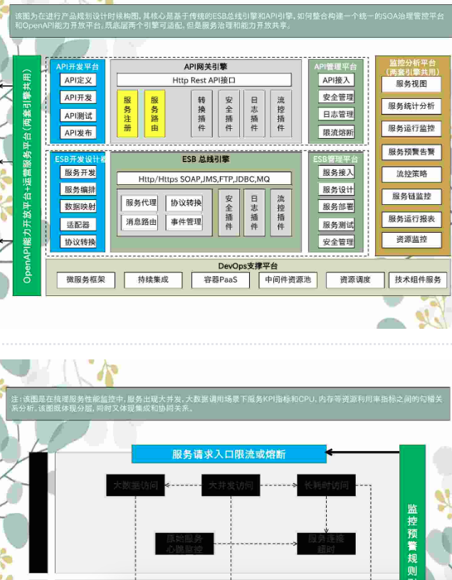运维管理流程怎么写_it运维管理流程_运维流程梳理