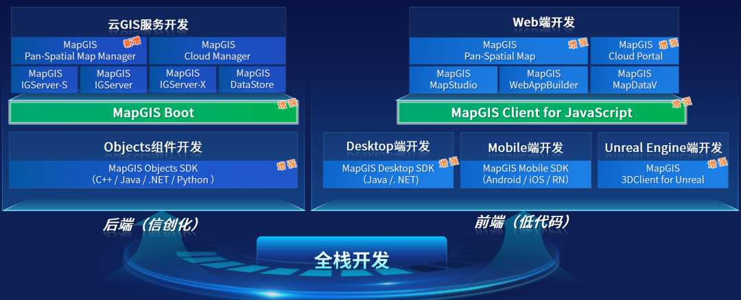 前端gis开发用什么框架_前端框架开源_前端开发框架的应用现状与趋势