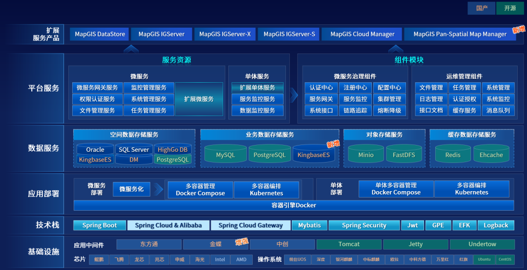 前端gis开发用什么框架_前端框架开源_前端开发框架的应用现状与趋势