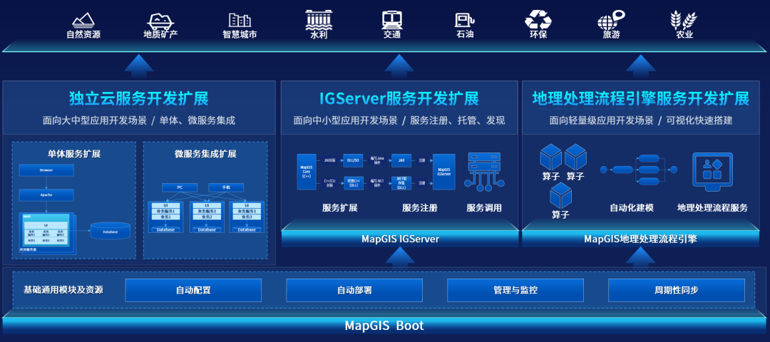 前端gis开发用什么框架_前端开发框架的应用现状与趋势_前端框架开源