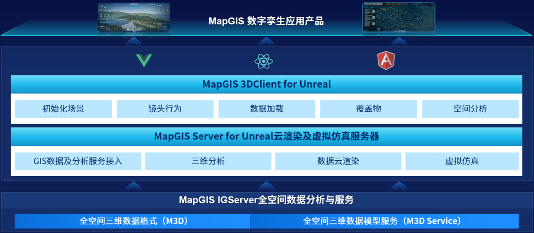前端gis开发用什么框架_前端框架开源_前端开发框架的应用现状与趋势