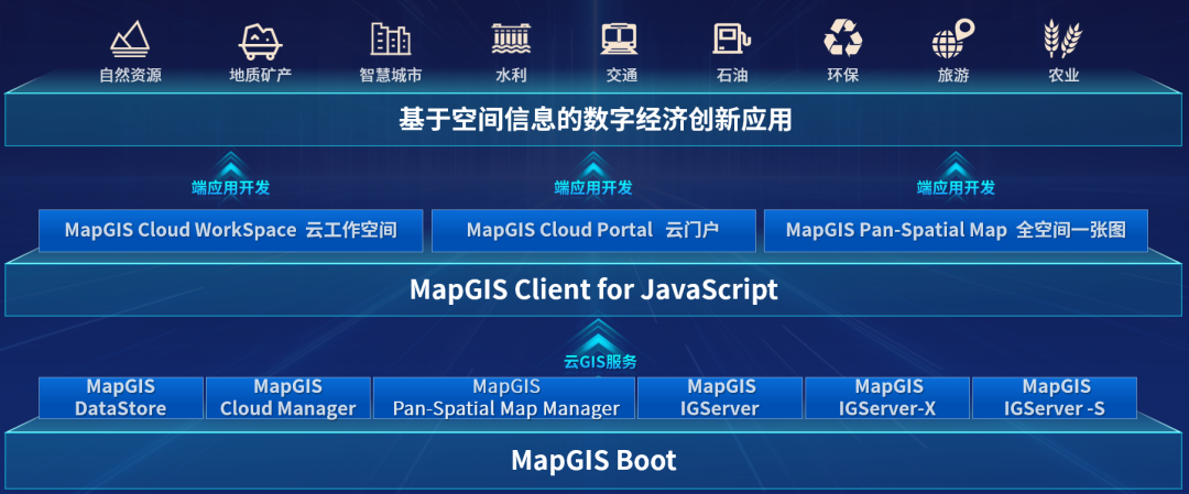 前端gis开发用什么框架_前端框架开源_前端开发框架的应用现状与趋势