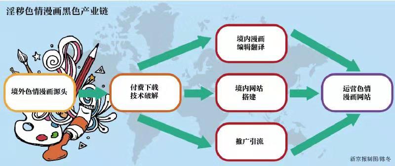 色情漫画网站3个月吸引700万会员 用户含中小学生-JieYingAI捷鹰AI