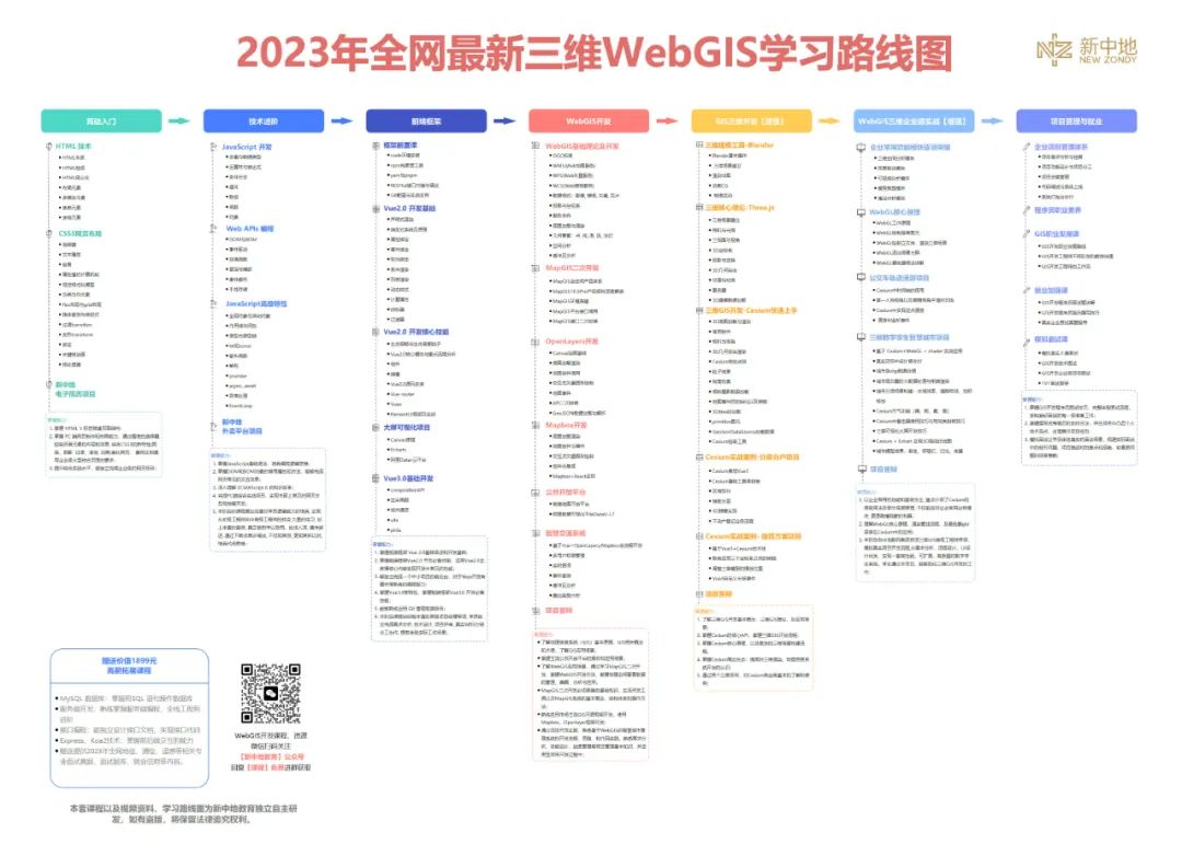 前端开发的框架是干嘛用的_前端开发框架的应用现状与趋势_前端gis开发用什么框架