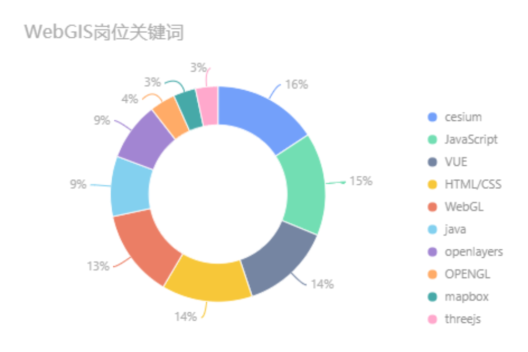 前端gis开发用什么框架_前端开发的框架是干嘛用的_前端开发框架的应用现状与趋势