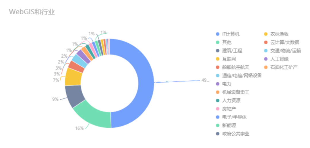 前端开发的框架是干嘛用的_前端开发框架的应用现状与趋势_前端gis开发用什么框架