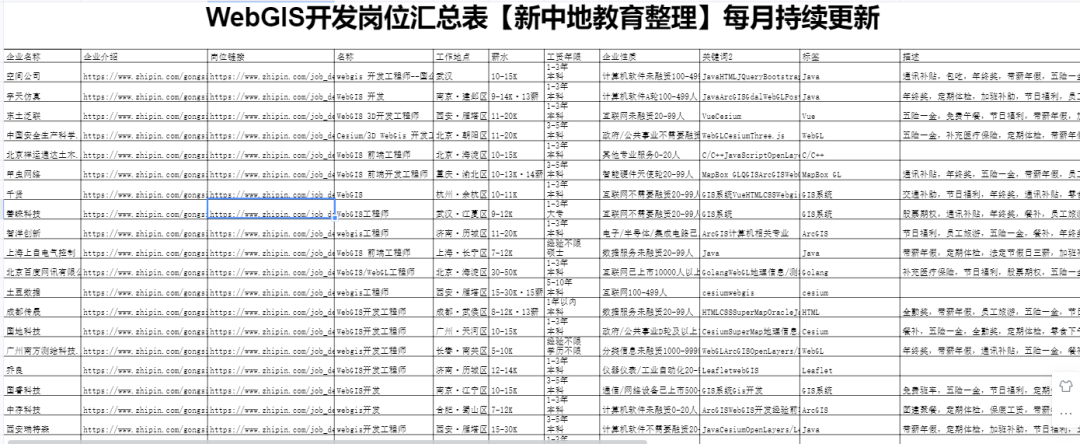前端开发框架的应用现状与趋势_前端gis开发用什么框架_前端开发的框架是干嘛用的