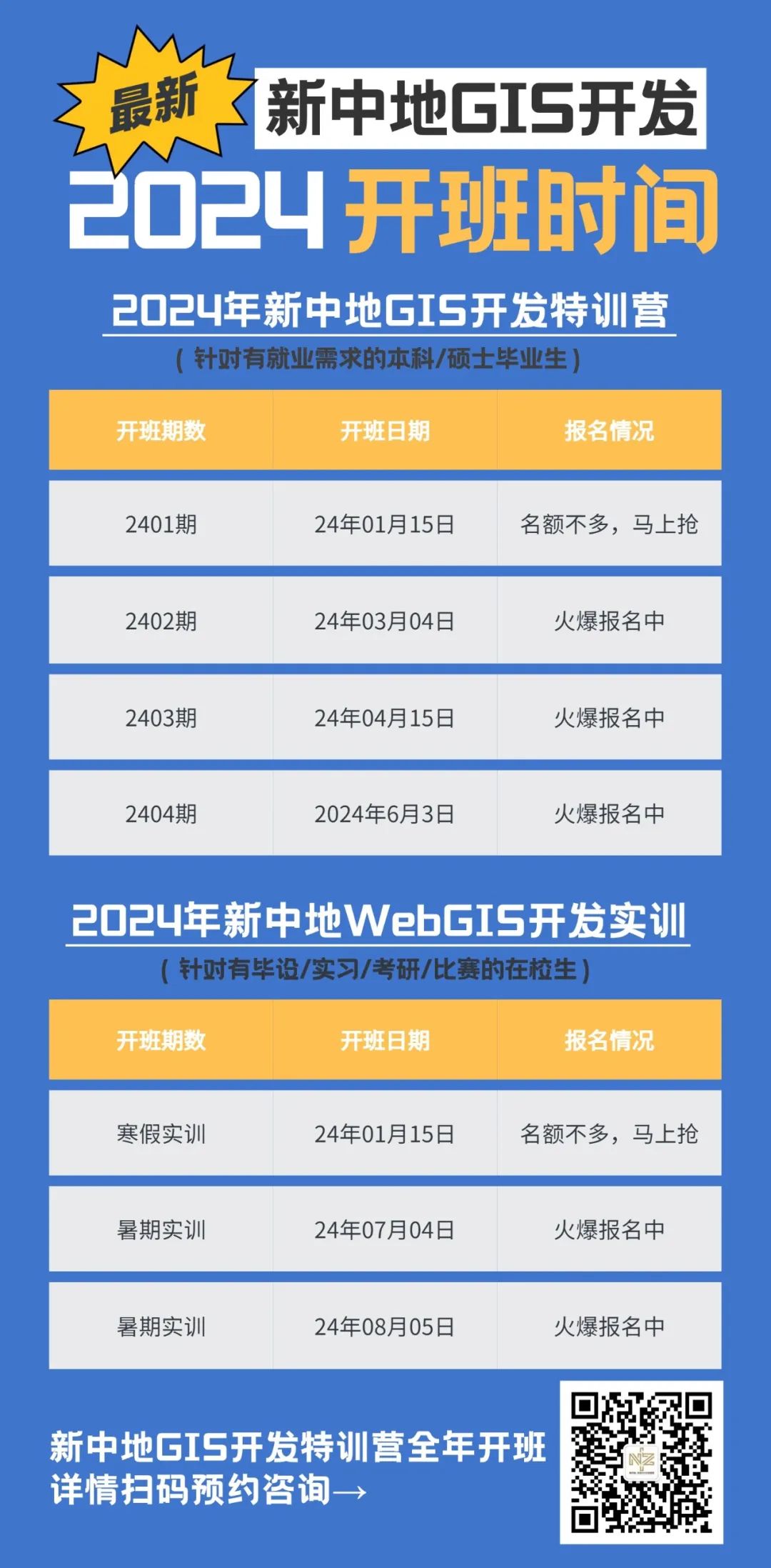 前端开发框架的应用现状与趋势_前端gis开发用什么框架_前端开发的框架是干嘛用的