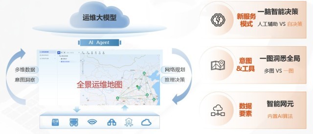 流程运维是什么意思_it运维管理流程图_运维流程梳理