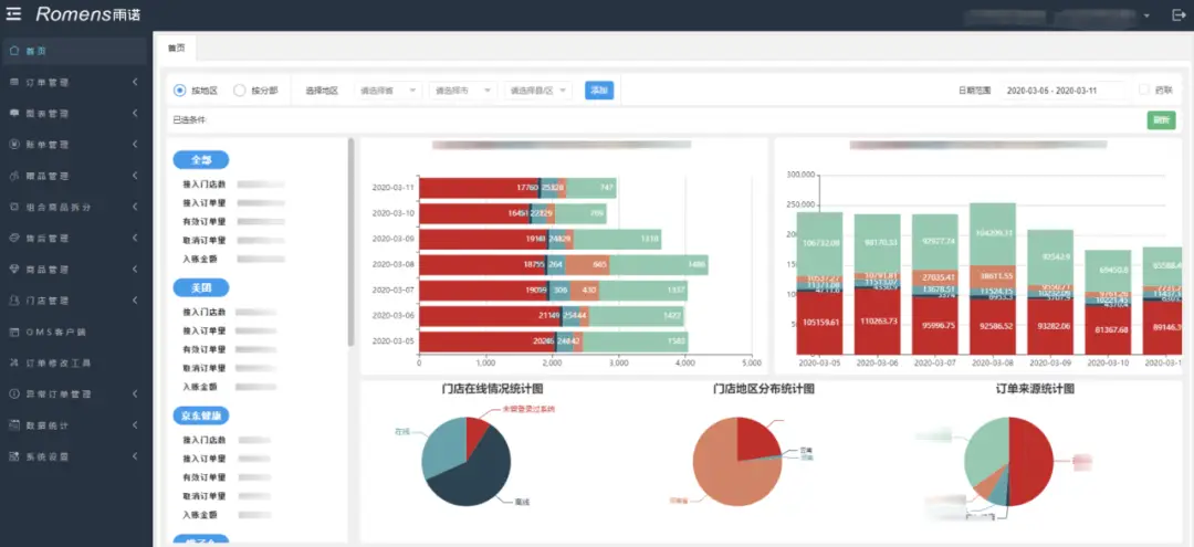 用友软件运维技术_用友运维怎么样_用友软件维护工程师