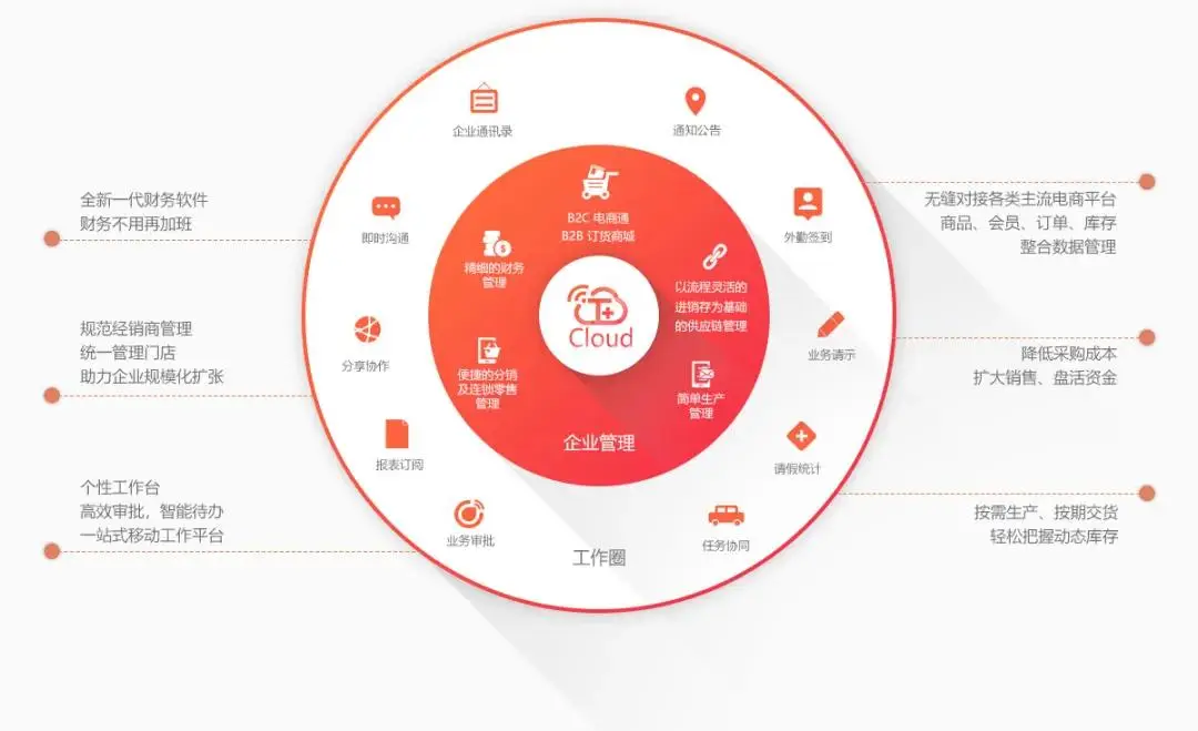 用友软件运维技术_用友运维怎么样_用友软件维护工程师