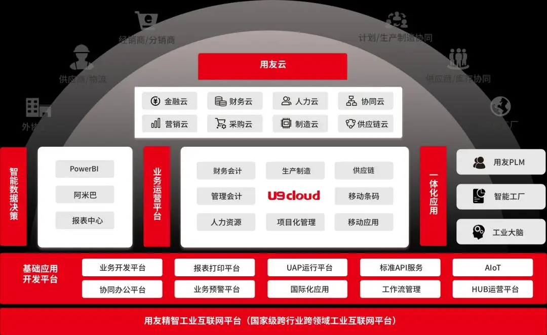 用友软件维护工程师_用友运维怎么样_用友软件运维技术