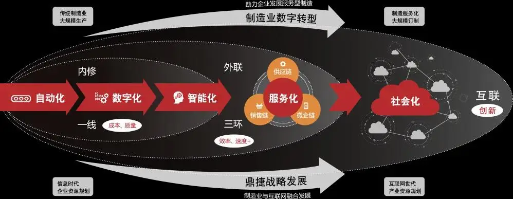 用友软件维护工程师_用友运维怎么样_用友软件运维技术