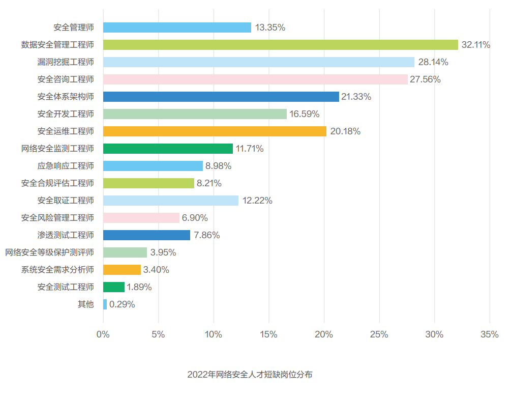 后端开发学需要什么学历_后端开发要学js吗_后端开发需要学什么