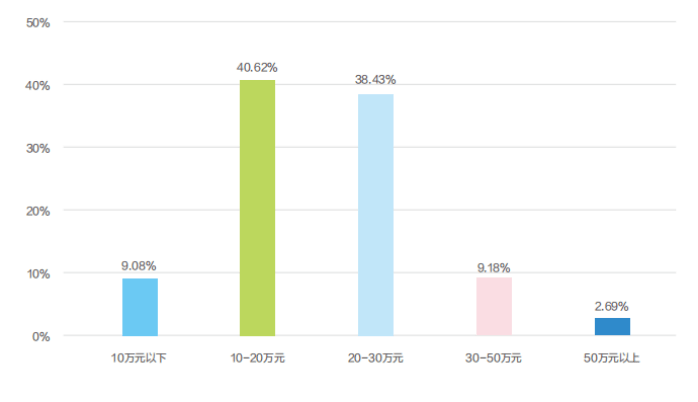 后端开发要学js吗_后端开发需要学什么_后端开发学需要什么学历