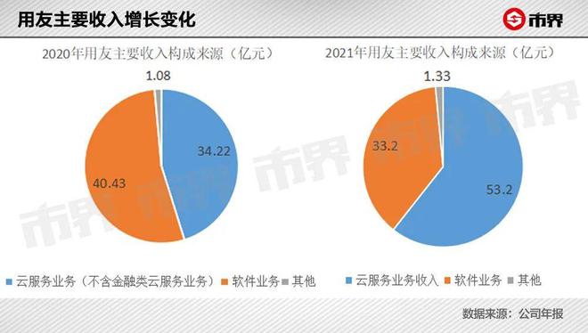 用友BIP，这是噱头还是数字化的解-JieYingAI捷鹰AI