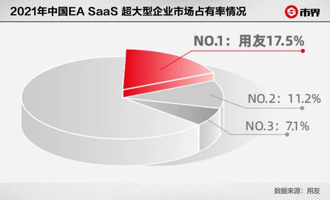 用友erp运维_运维用友软件技术分析_用友软件运维技术