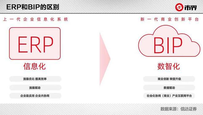 用友erp运维_用友软件运维技术_运维用友软件技术分析