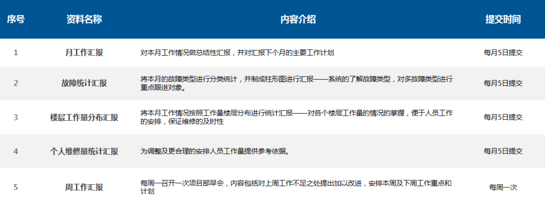 运维步骤设备管理包括_设备运维管理是指_设备运维管理六步骤