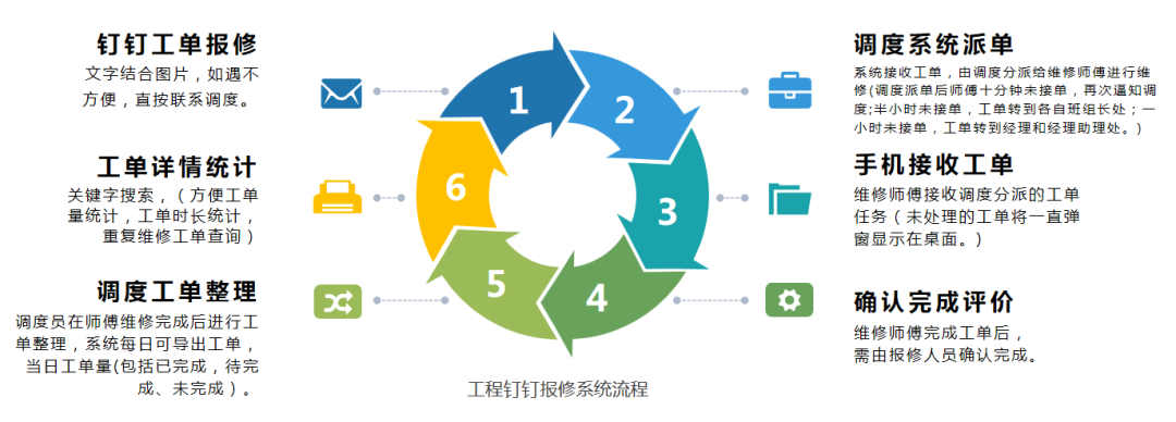 设备运维管理六步骤_设备运维管理是指_运维步骤设备管理包括