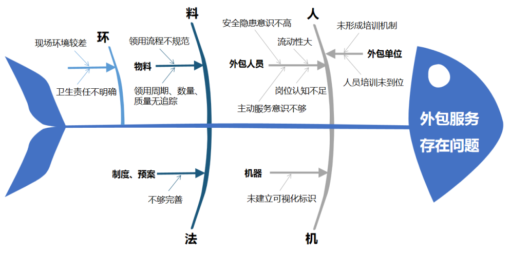设备运维管理是指_运维步骤设备管理包括_设备运维管理六步骤