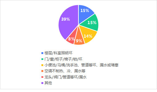 设备运维管理是指_设备运维管理六步骤_运维步骤设备管理包括
