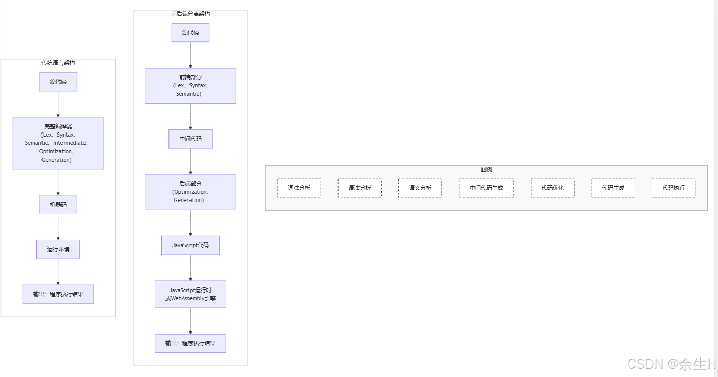 一、前后端分离：编程语言设计中的核心理念-JieYingAI捷鹰AI