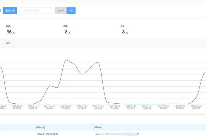 seo从入门到精通百度云；seo零基础要学多久-JieYingAI捷鹰AI