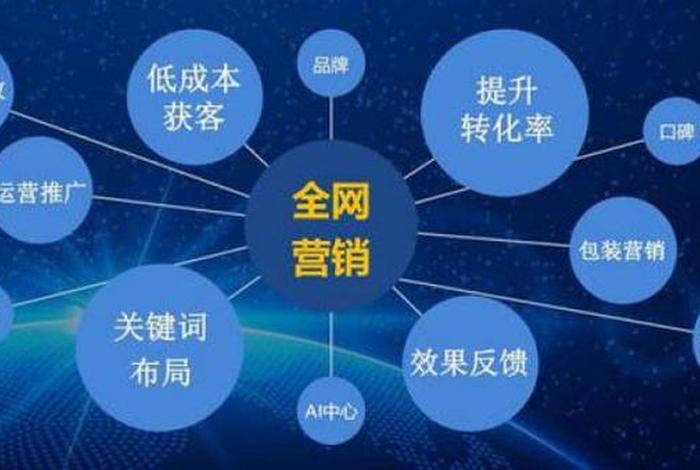 seo从入门到精通百度云；seo零基础要学多久